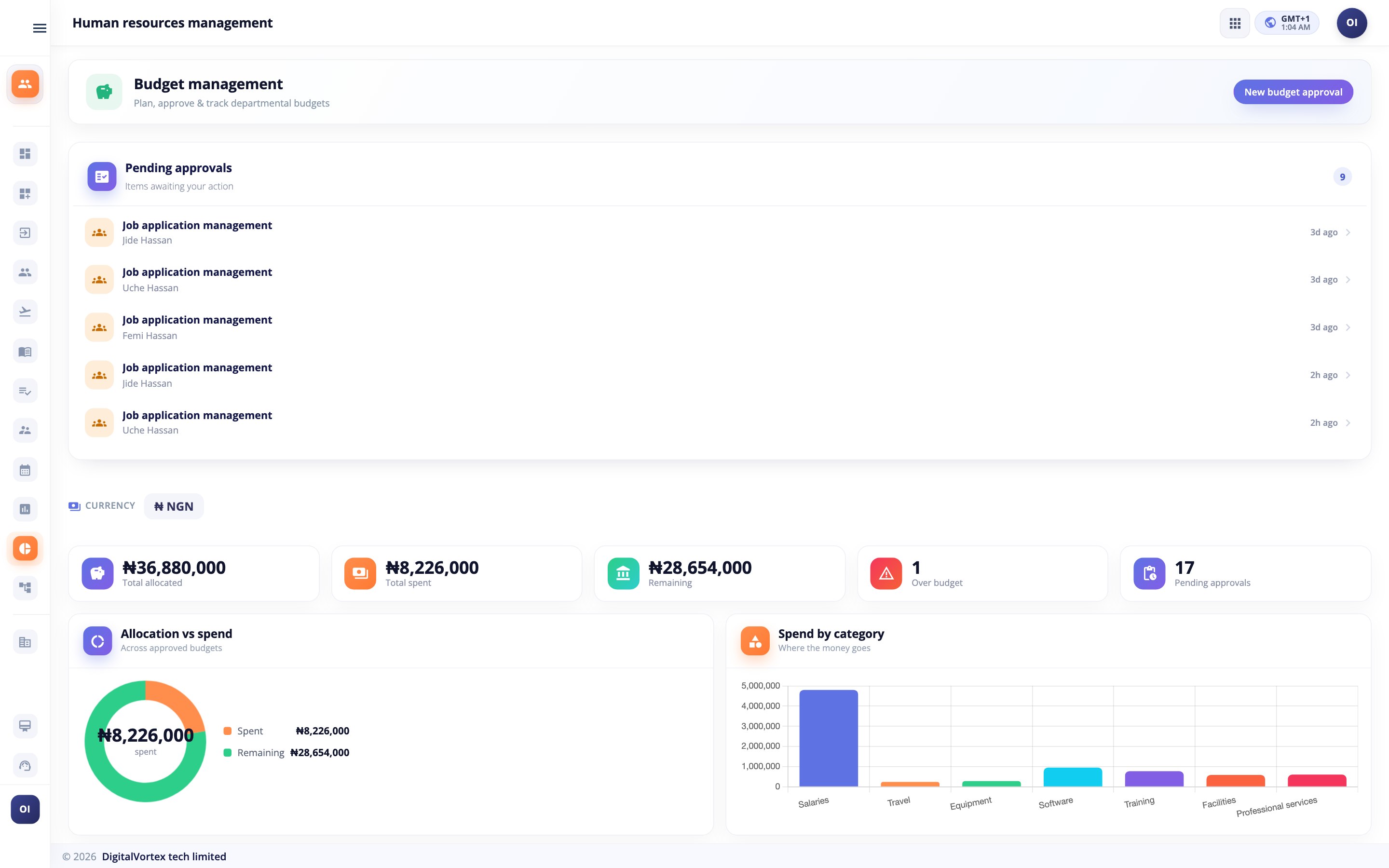Budget Management dashboard in Hubtoll