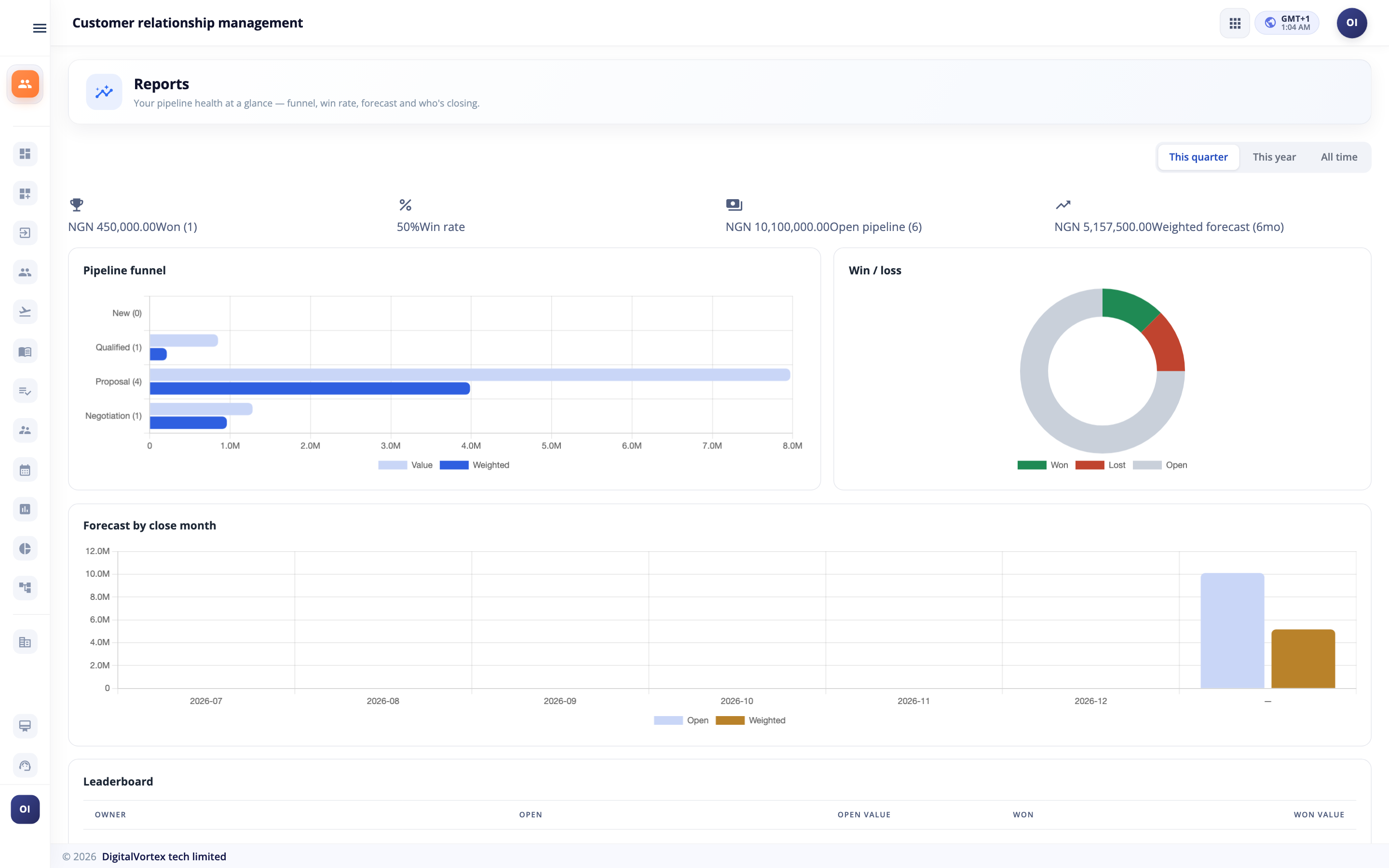 Reports in Hubtoll CRM