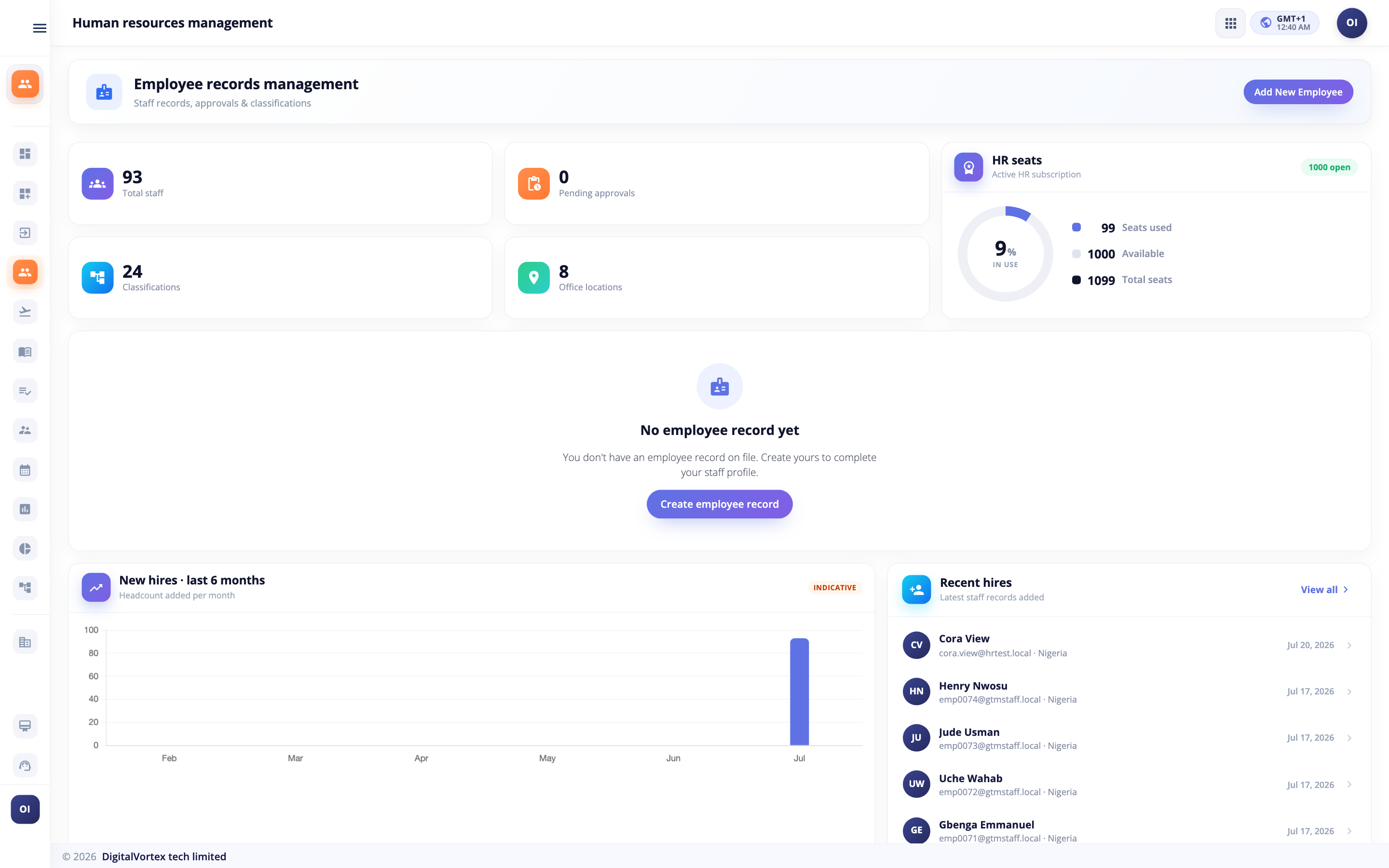 Employee Records dashboard in Hubtoll