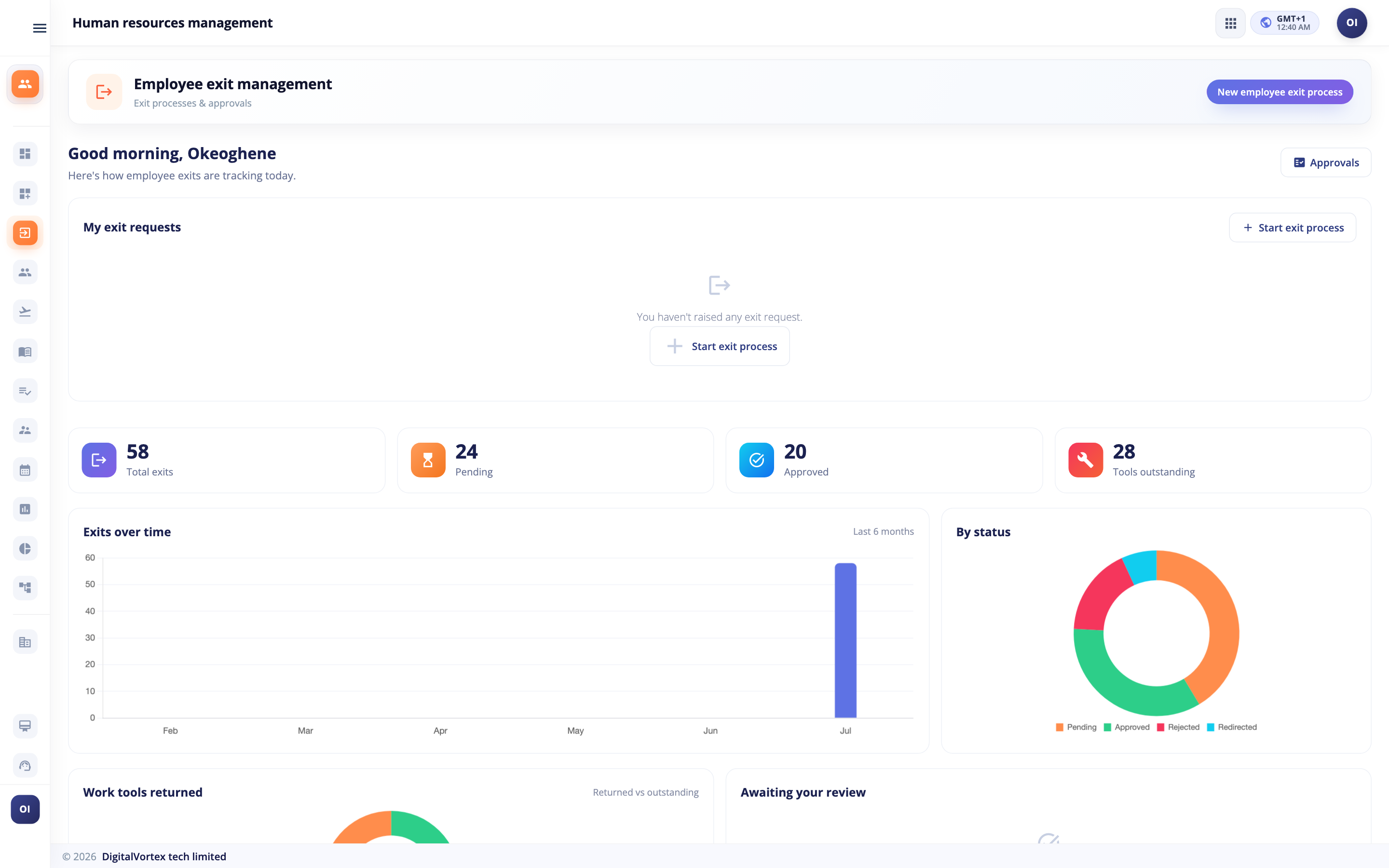 Exit Management dashboard in Hubtoll