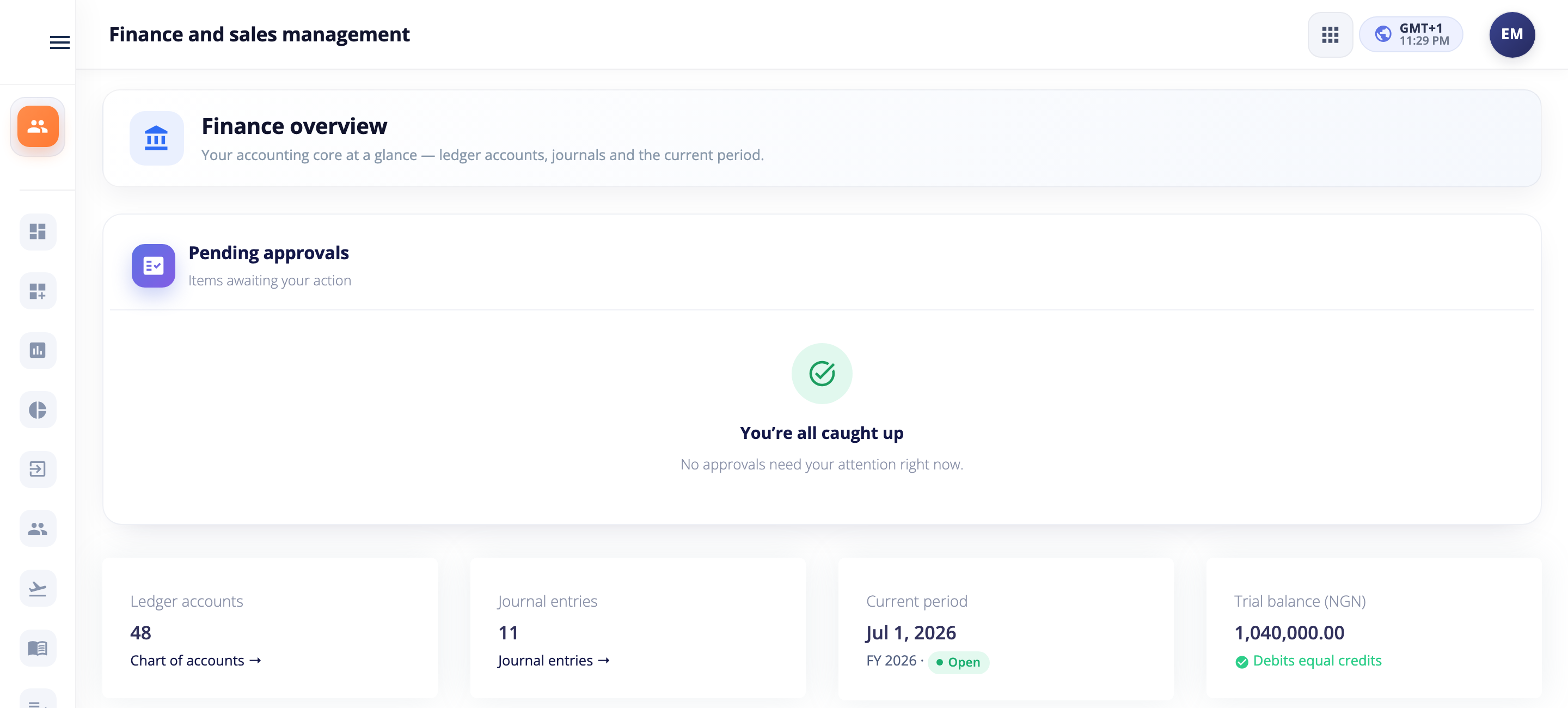 The Hubtoll finance overview