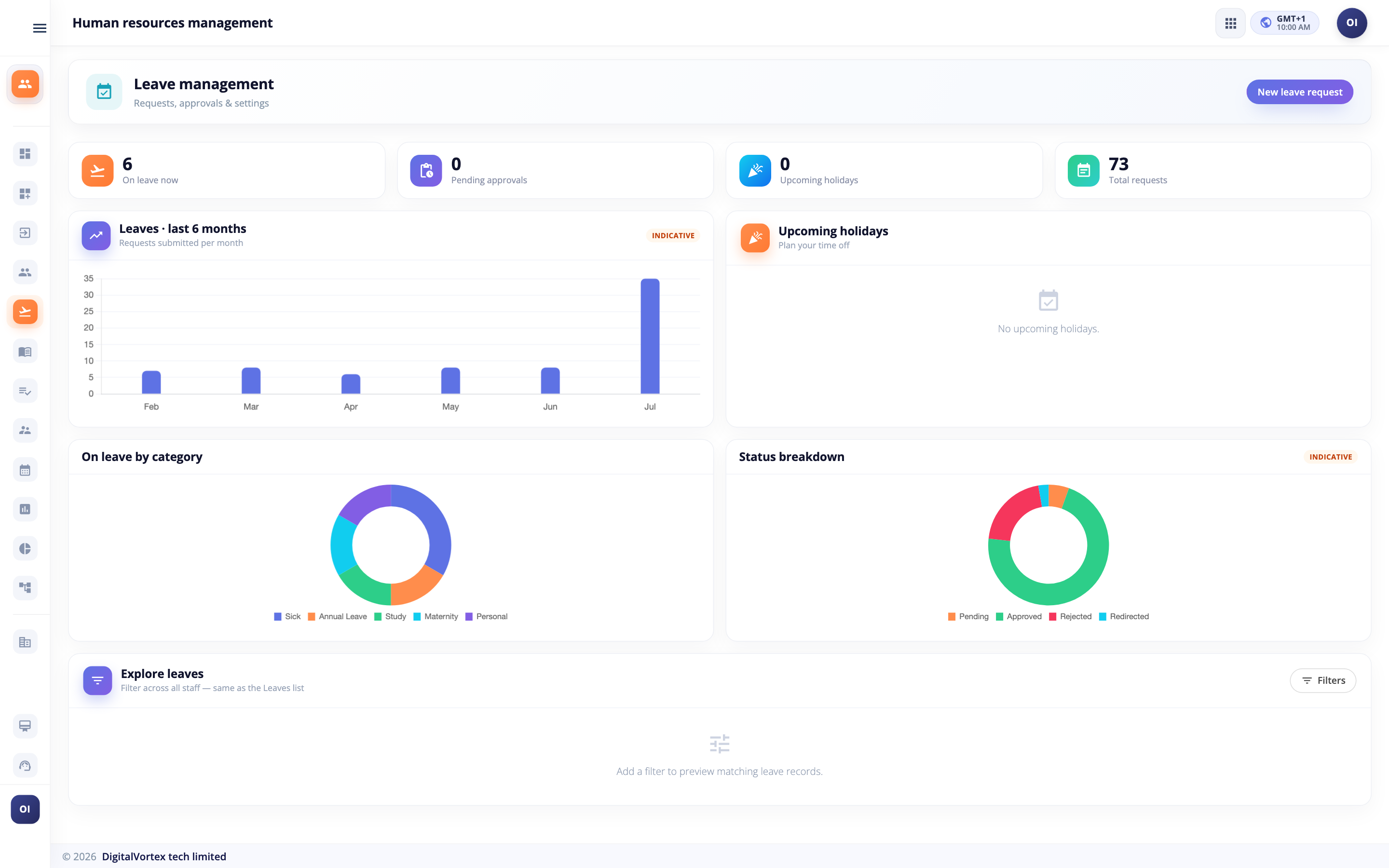 Leave Management dashboard in Hubtoll