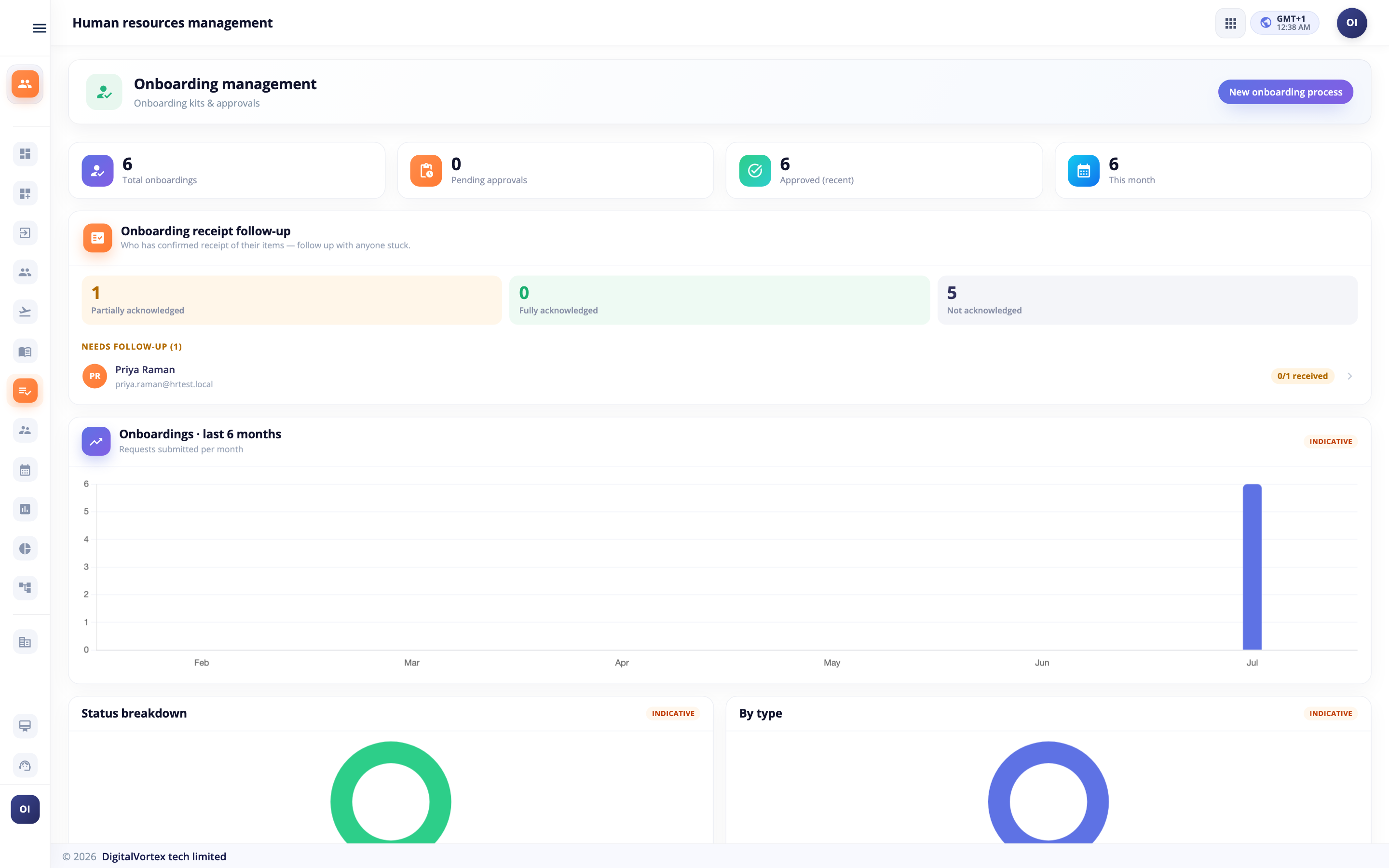 Onboarding dashboard in Hubtoll