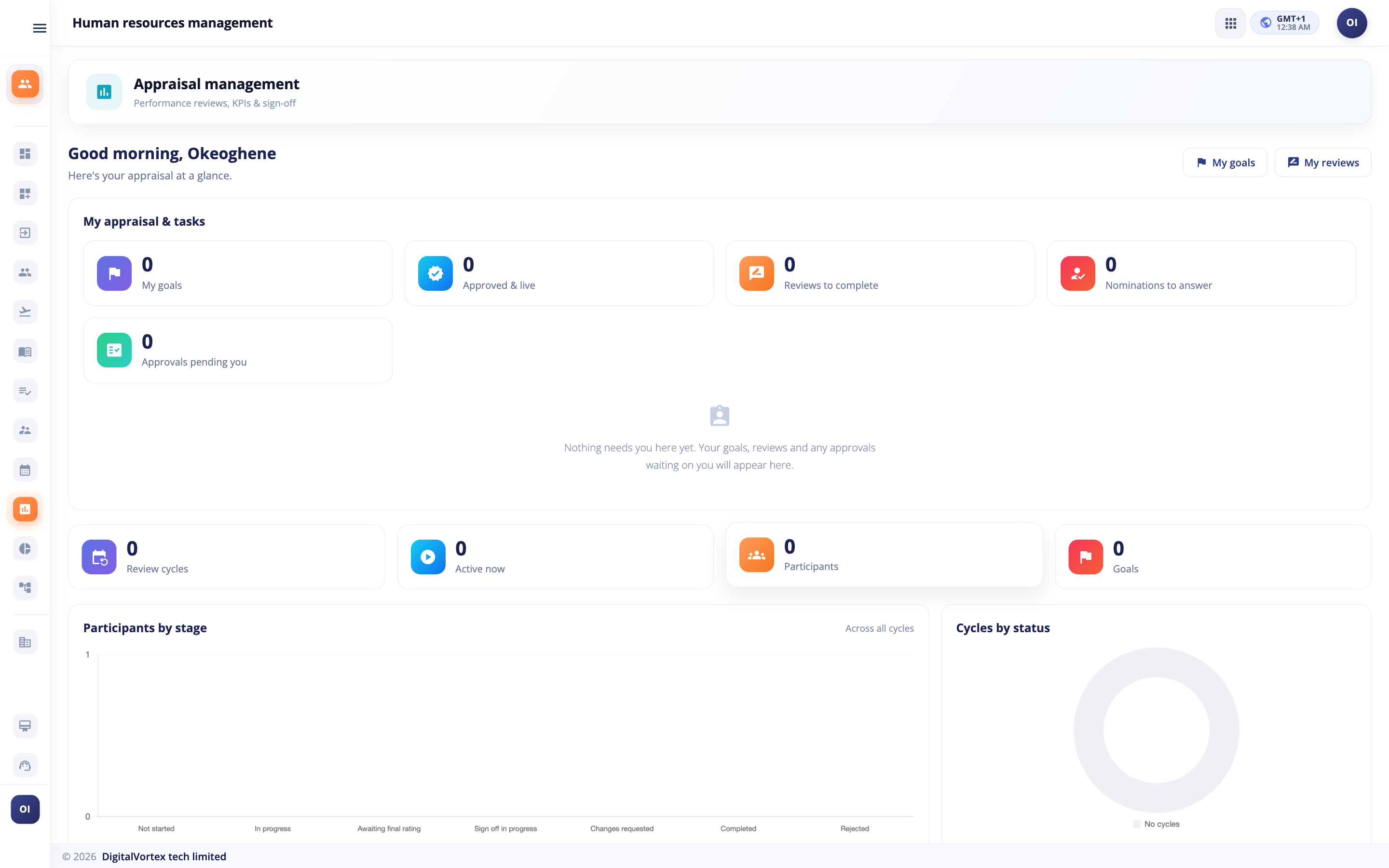 Performance Management dashboard in Hubtoll