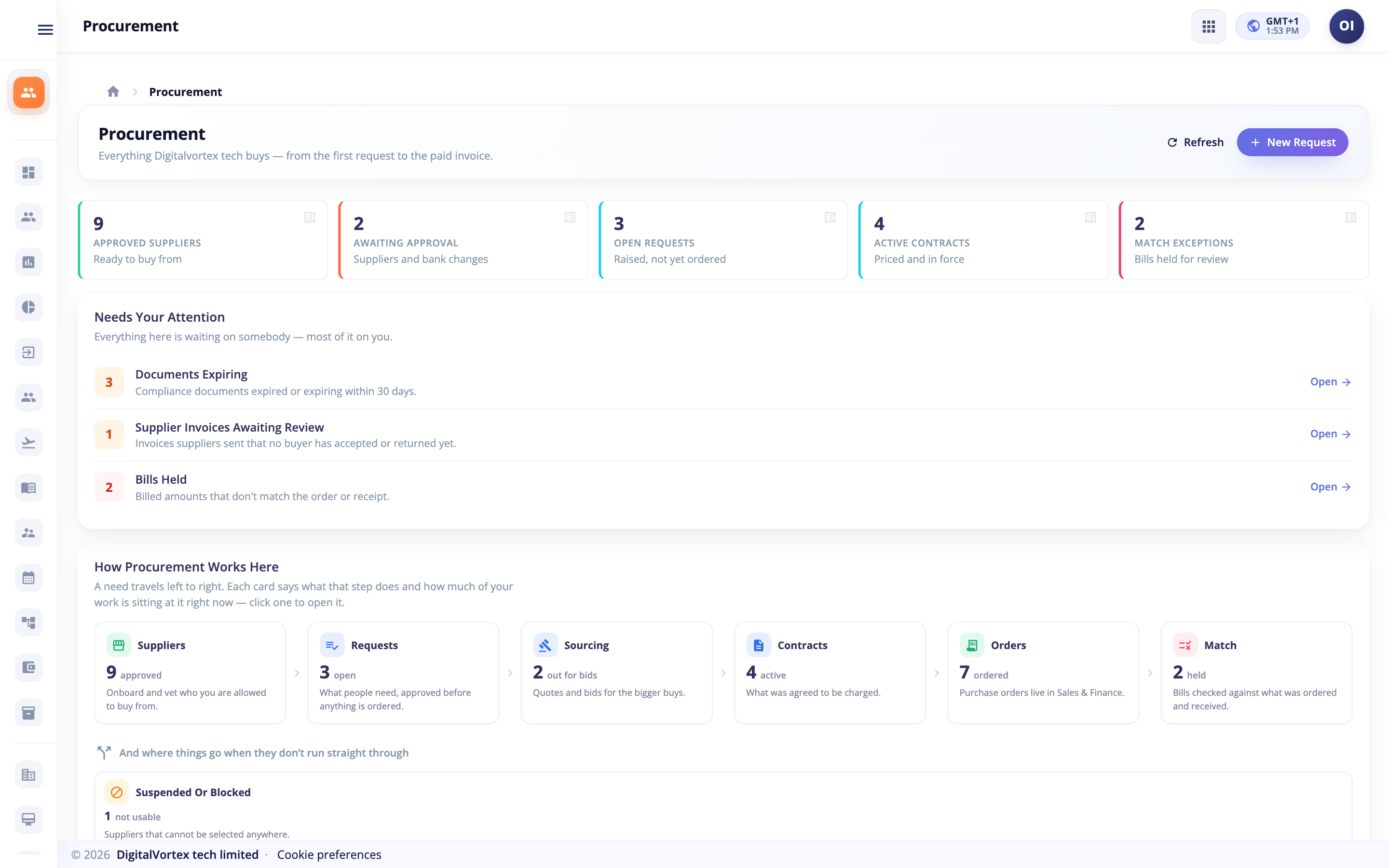 The Hubtoll Procurement dashboard: approved suppliers, open requests, active contracts and bills held for review