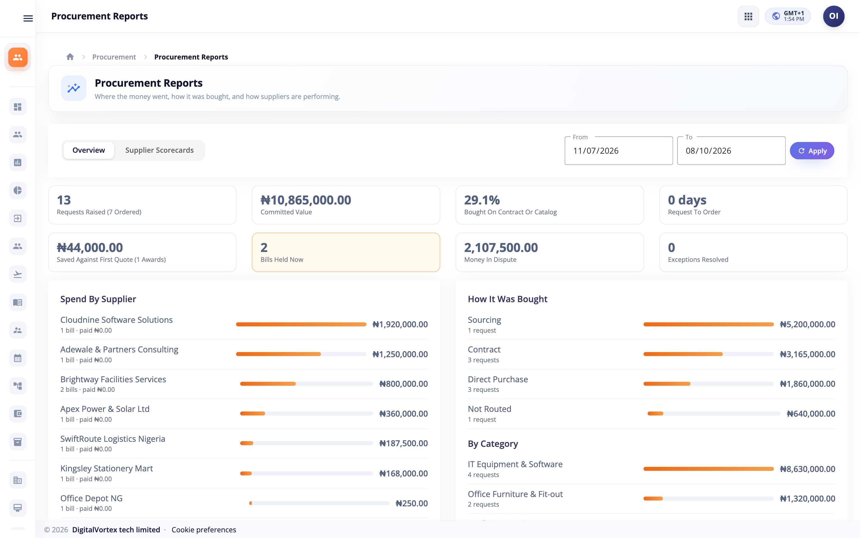Reports & Scorecards in Hubtoll Procurement